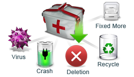 data loss scenarios