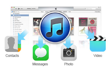 3 data recovery modes
