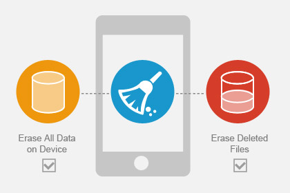 erasion ways of ios data eraser